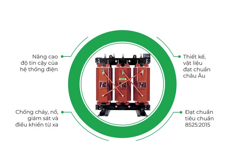 Máy biến áp là gì